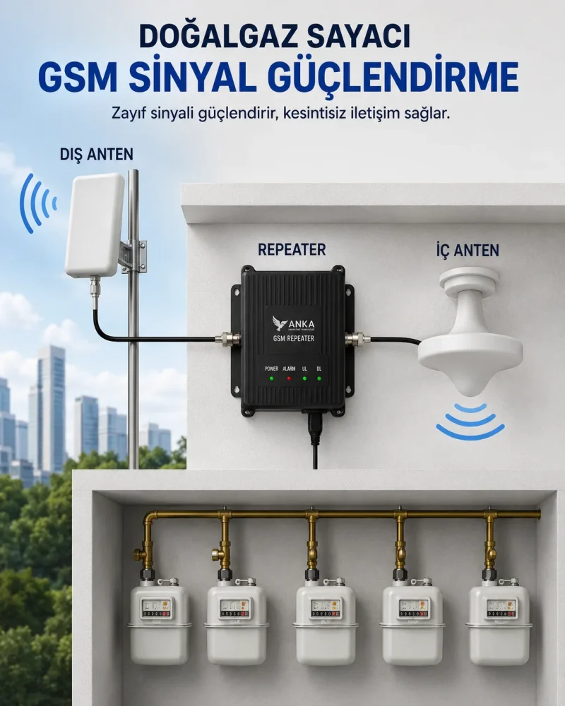 Doğalgaz Sayacı GSM Sinyal Yükseltici